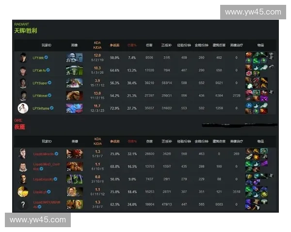 TI7之后DOTA2国际赛事格局演变与强队崛起趋势深度解析