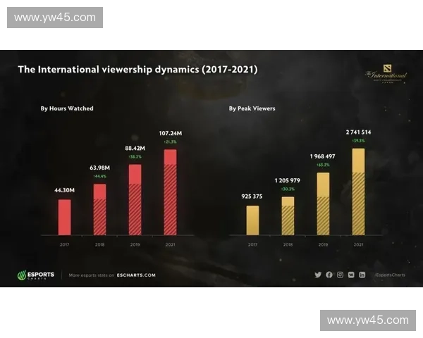 全球反恐精英职业赛事发展趋势与电子竞技未来格局深度解析