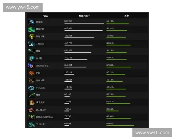 深度解析DOTA2拉人技巧与团队配合策略全面提升比赛胜率 深度解析DOTA2拉人技巧与团队配合策略全面提升比赛胜率